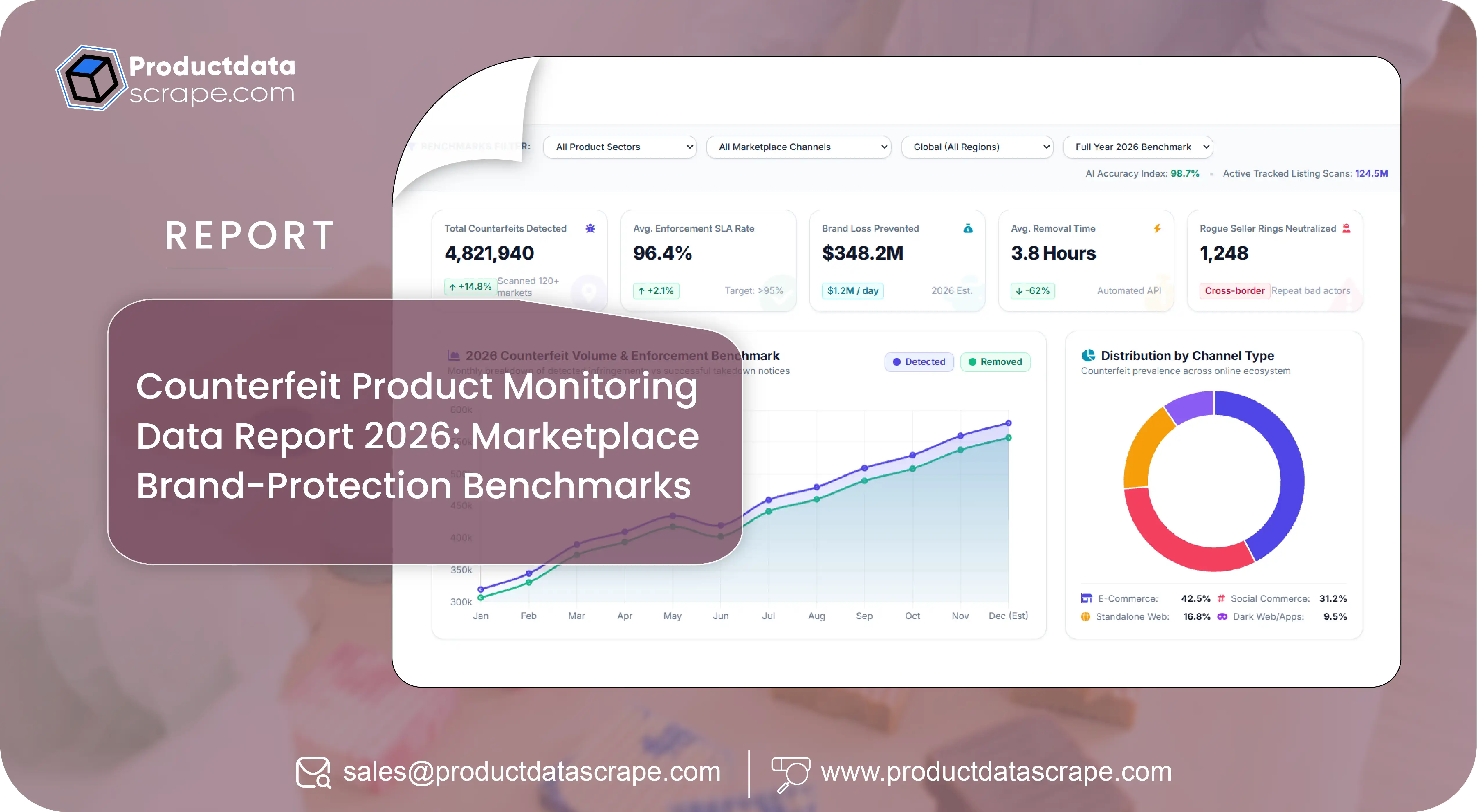Wildberries Marketplace Pricing Report 2026 - Category-Wise Price Trends, Seller Benchmarks, and Competitive Intelligence